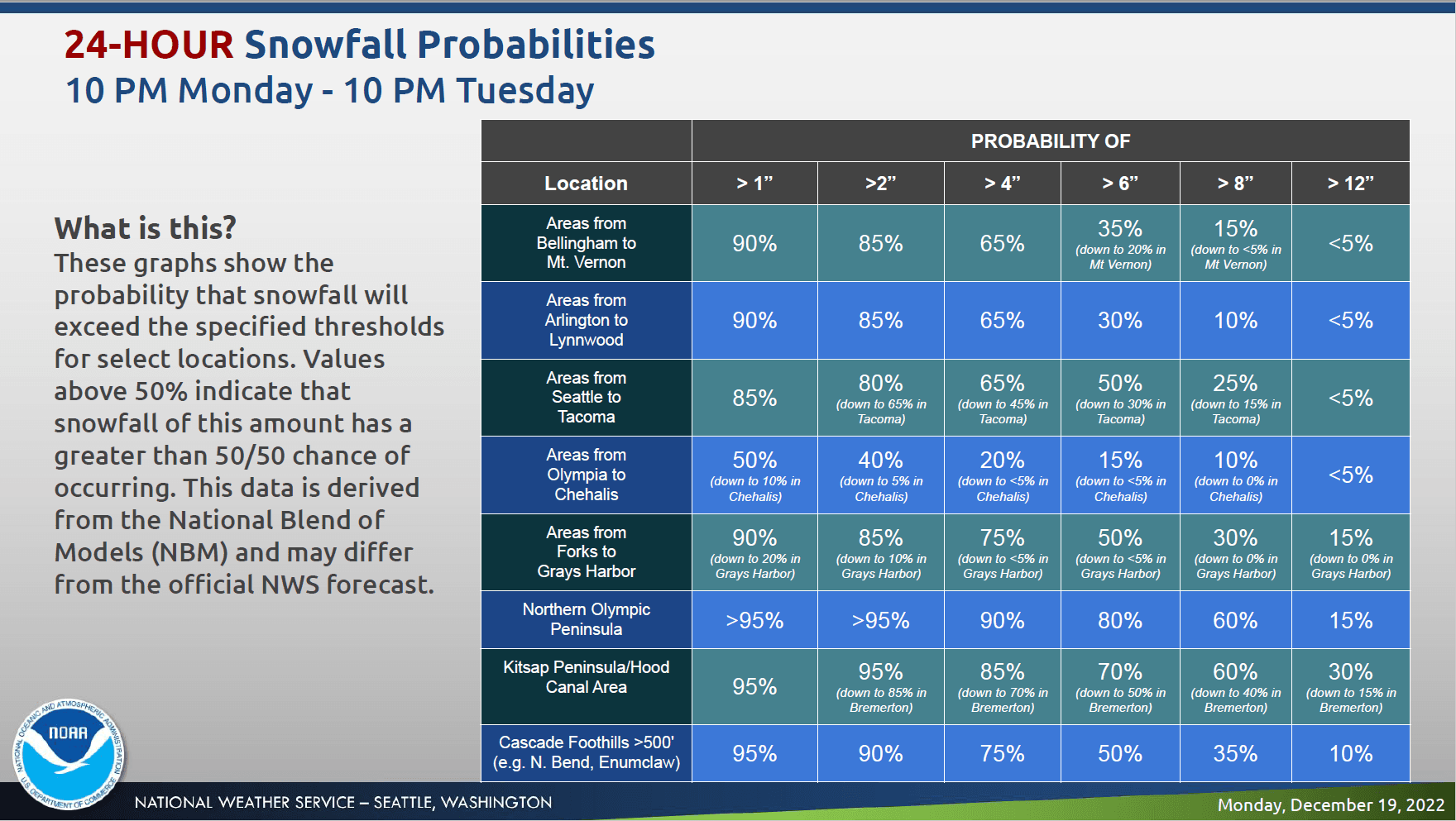snow probability