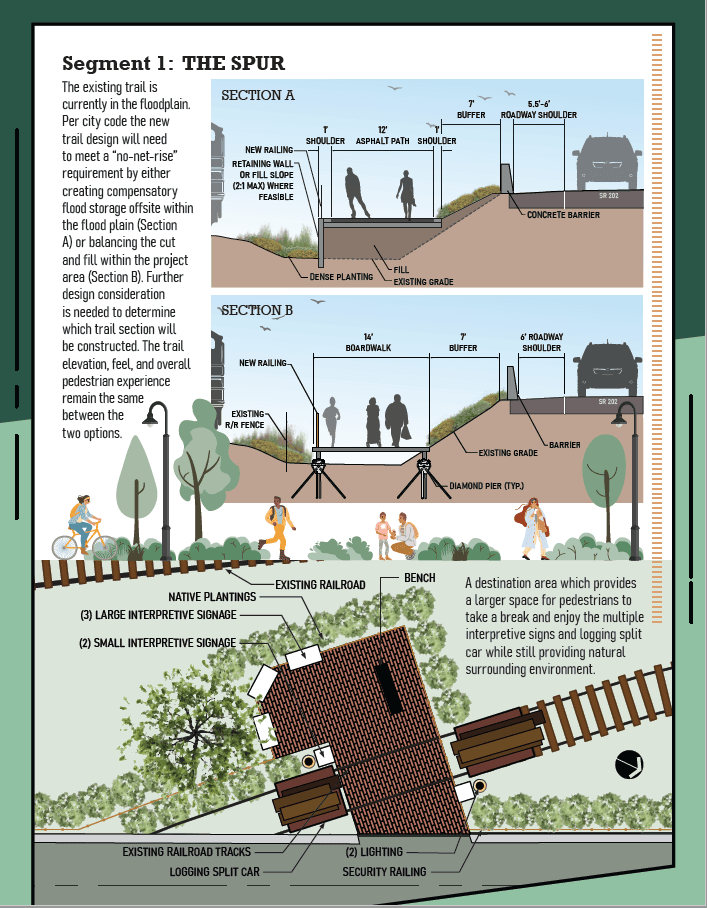 Town Center Phase 3 Centennial Trail Improvements preferred design the spur