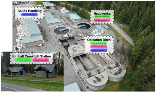 Snoqualmie Water Reclamation Facility Phase 3 Improvements Image