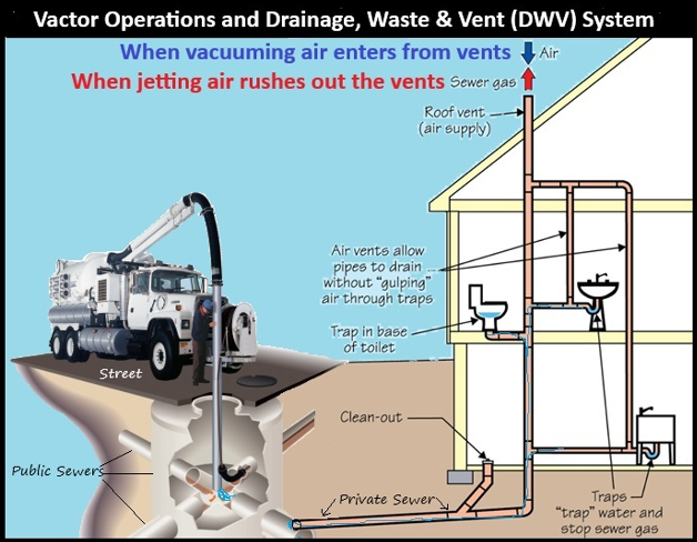 Vactor Truck Operations Explanation image